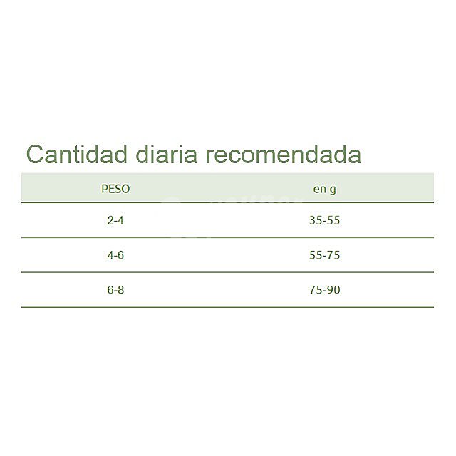 Pienso para gatos esterilizados Senior Senior +10 pollo