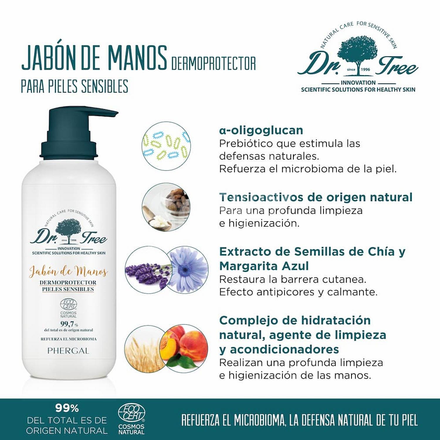 Jabón de manos dermoprotector pieles sensibles refuerza el microbioma ecológico Dr. Tree