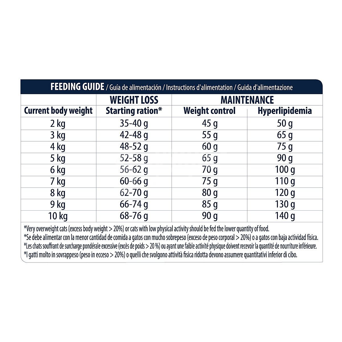 Veterinary Diets Weight Balance pienso para gatos adultos